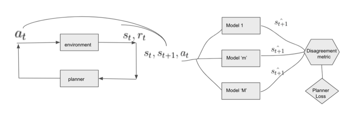 Curiosity-driven exploration in Deep Reinforcement Learning for Robotics