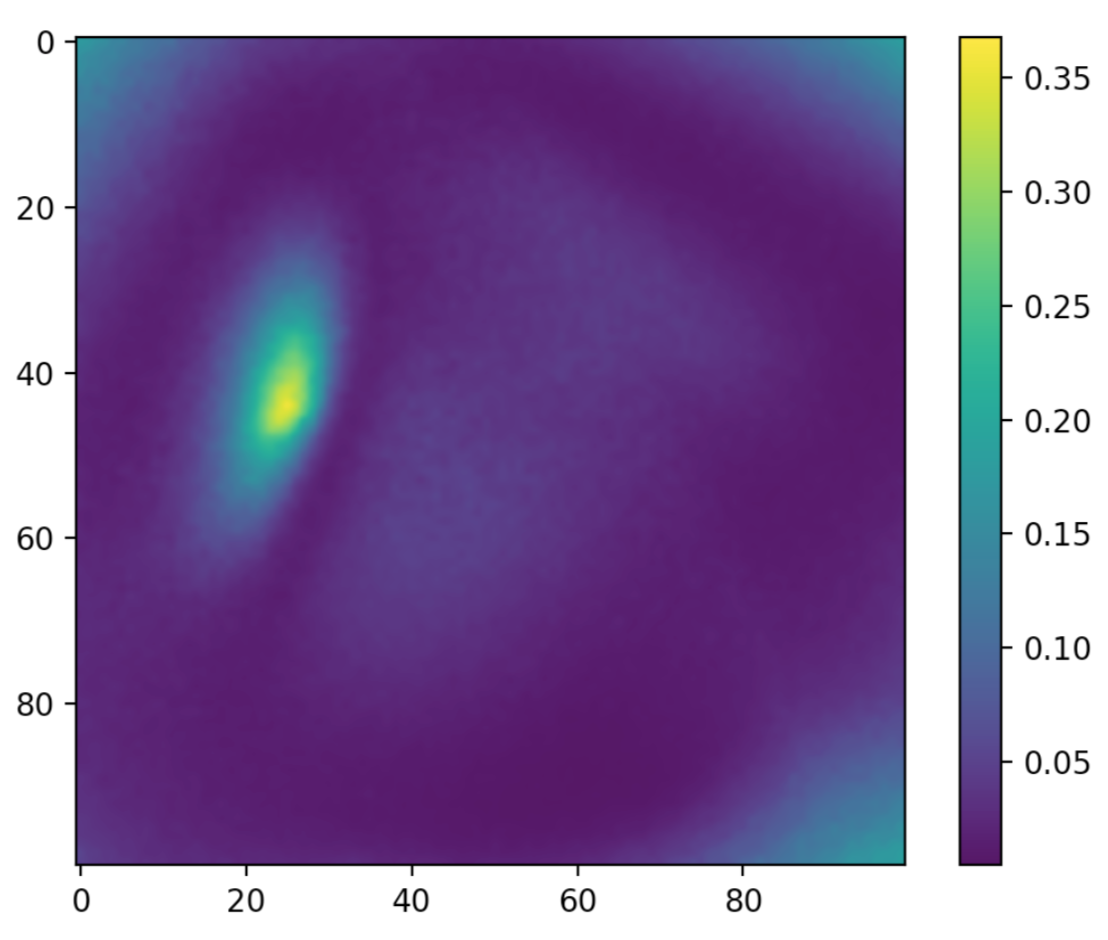 Normalizing flows for Anomaly Detection