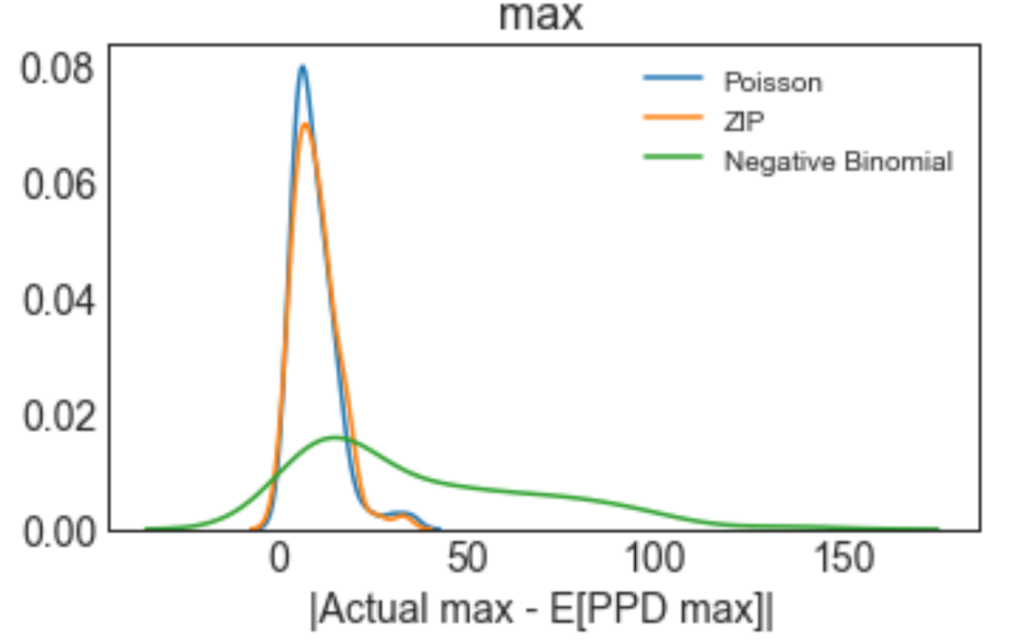 Probabilistic Programming for Bayesian Demand Estimation of Bike Sharing