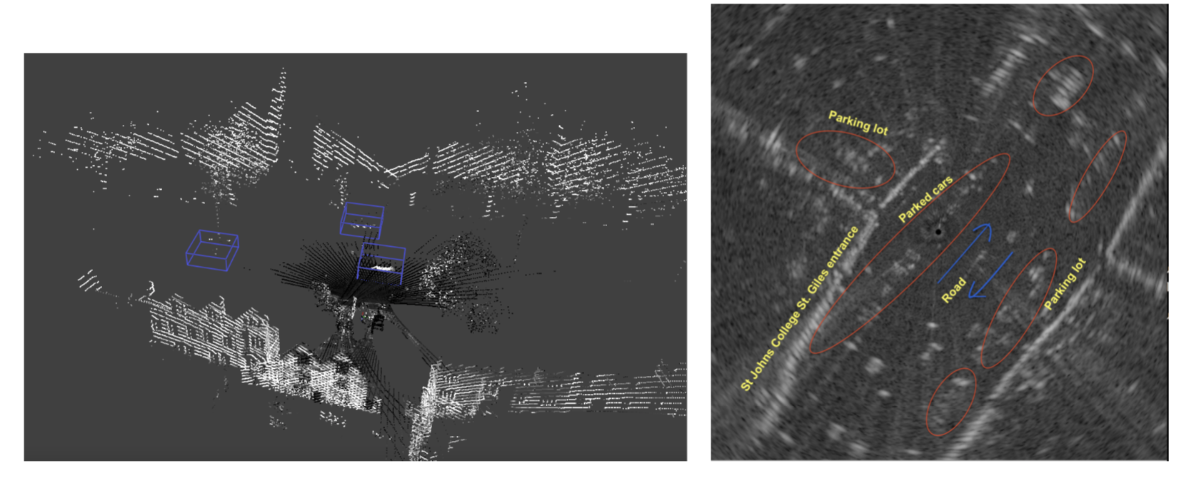 Deep learning with Radars for autonomous vehicles